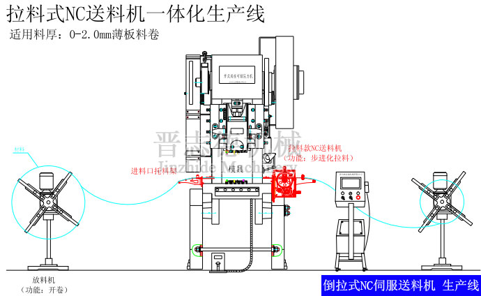 倒拉式NC送料機(jī)生產(chǎn)線