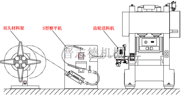 電機鐵芯生產線搭配示意圖