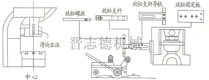 送料機(jī)放松打桿安裝