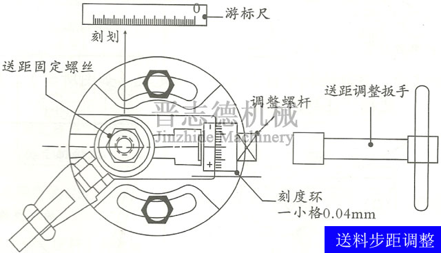 高速滾輪送料機步距調節