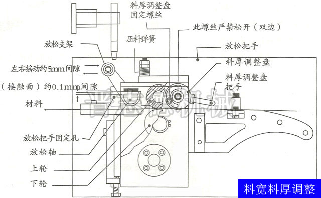 高速滾輪送料機料寬調節,滾輪送料機料厚調節