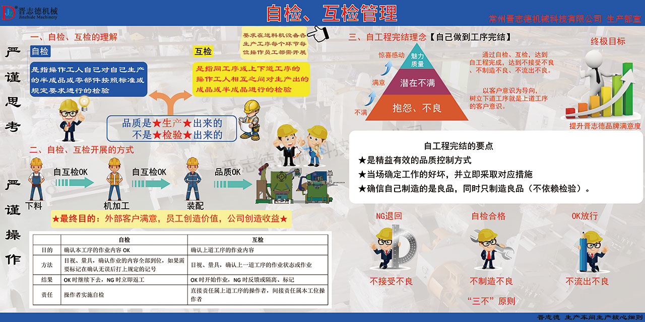 送料機(jī)廠管理體系