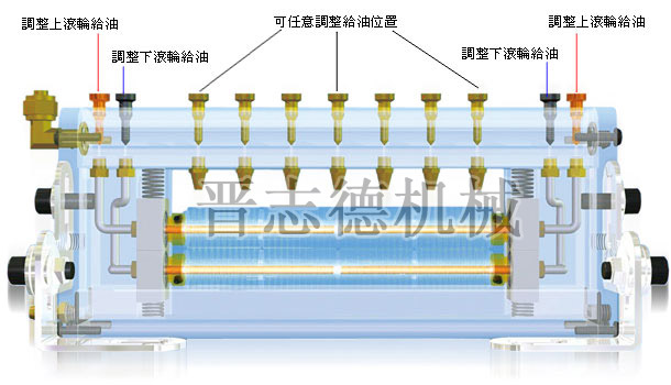 給油機(jī)給油原理圖