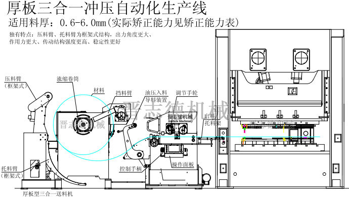 厚板三合一送料機(jī)結(jié)構(gòu)