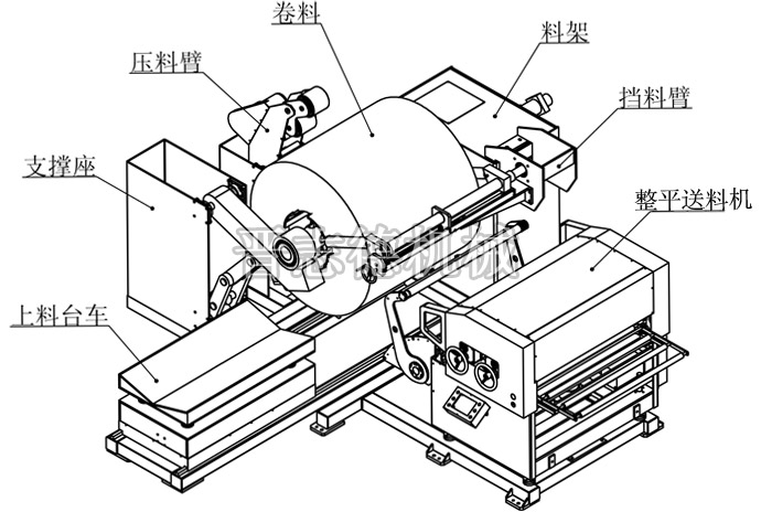 三合一送料機結(jié)構(gòu)圖