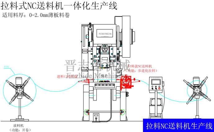 拉料式NC伺服送料機生產線