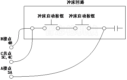 NC送料機啟動連線,啟動信號連線