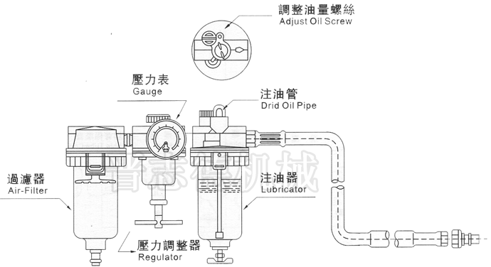 空氣送料機(jī)三點(diǎn)組合,空氣送料機(jī)過濾器