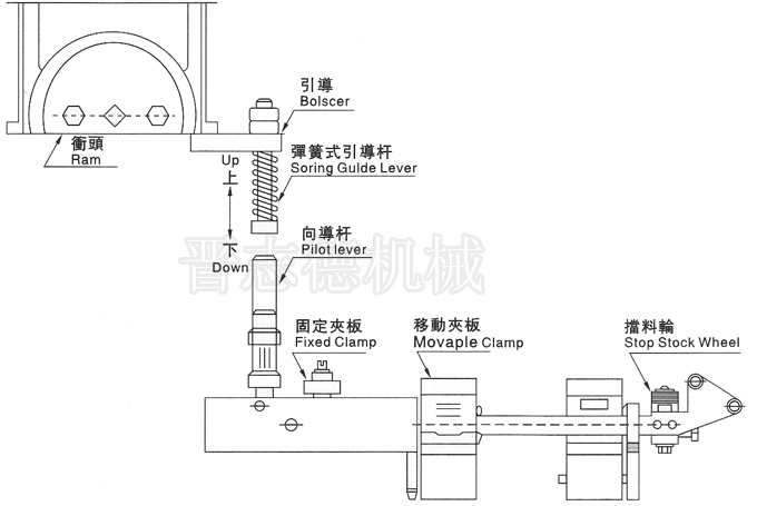 空氣送料機安裝示意圖