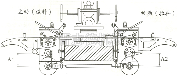 雙邊滾輪送料機,一送一拉式送料機