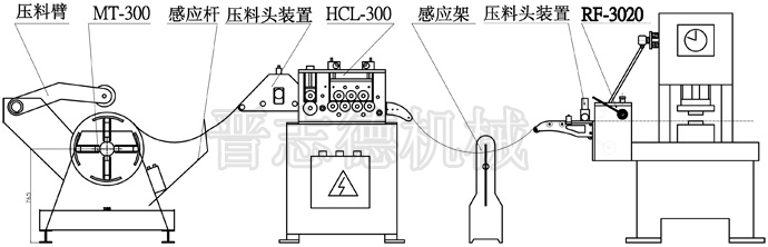 重型材料架配滾輪送料機，改進后的生產線