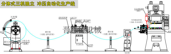 開(kāi)卷整平送料機(jī)生產(chǎn)線