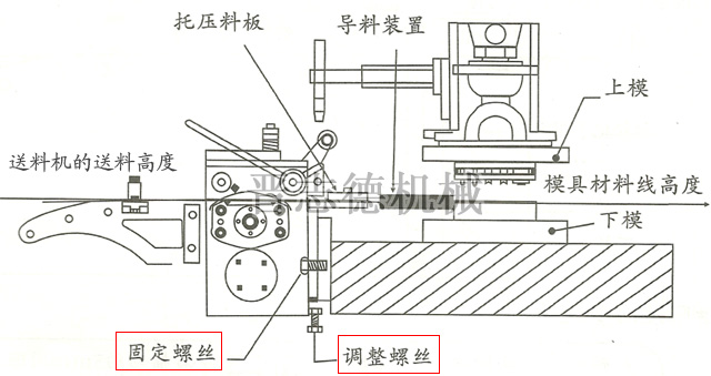 伺服送料機(jī)送料高度調(diào)節(jié)