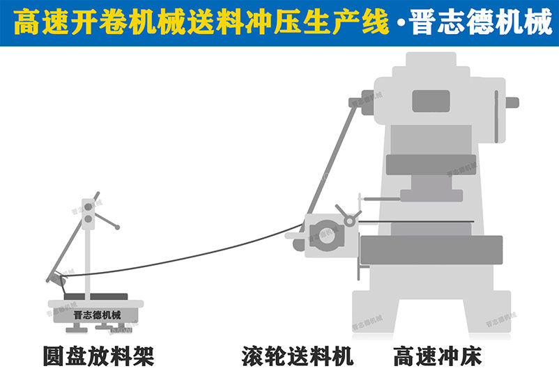 簡易式沖床送料機生產線,簡易式沖床送料機3D圖