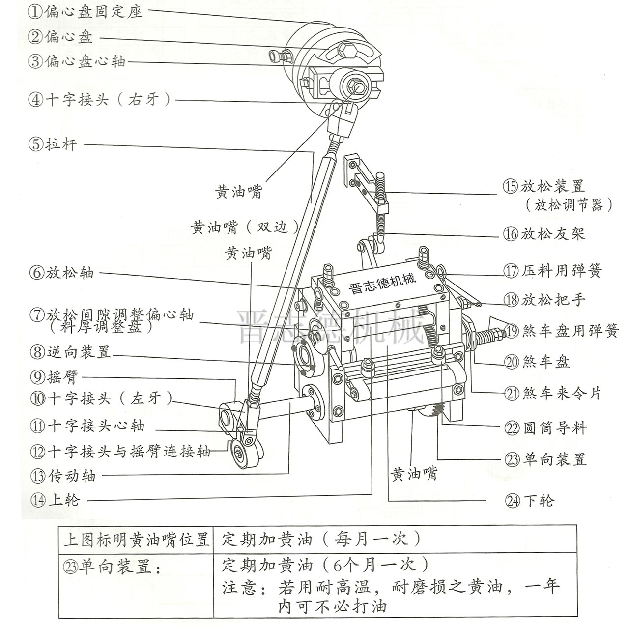 高速滾輪送料機(jī)結(jié)構(gòu),滾輪送料機(jī)結(jié)構(gòu)