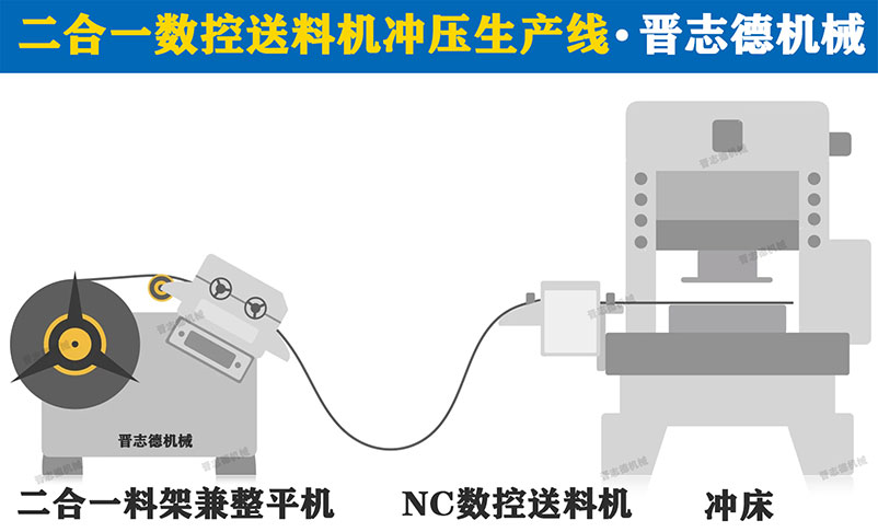 二合一數控送料沖壓生產線,二合一數控送料機3D圖